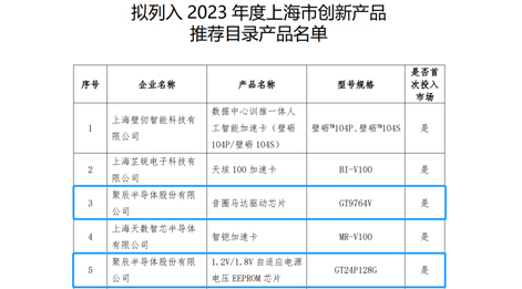 拉斯维加斯9888半导体两款芯片产物入选《2023年度上海市创新产物推荐目录》