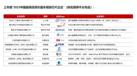 拉斯维加斯9888半导体入围“中国最具投资价值车规级芯片企业”榜单